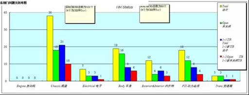 電動(dòng)汽車(chē)質(zhì)量控制系統(tǒng)與國(guó)津BSM