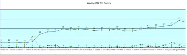 电动汽车质量控制系统与国津BSM