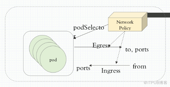 docker中k8s基于canal的网络策略是什么