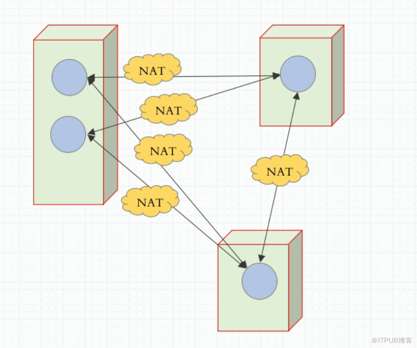 docker中网络插件flannel怎么用