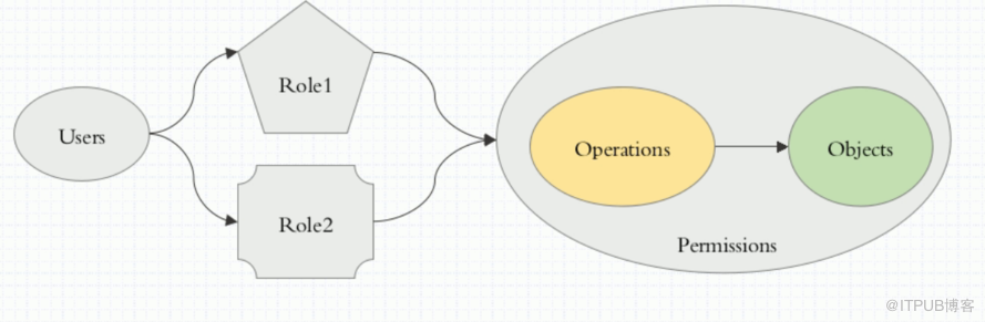 docker中k8s认证及serviceaccount、RBAC的示例分析