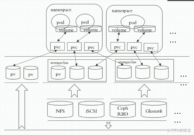 docker中k8s存储卷的示例分析