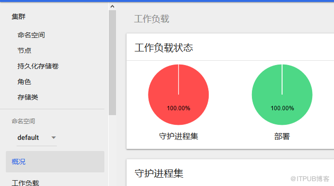 docker笔记30-k8s dashboard认证及分级授权