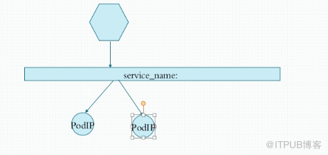 docker笔记25-k8s-service资源