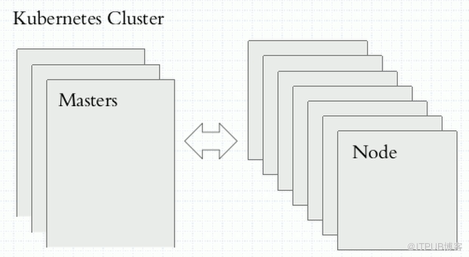 docker中19-k8s的示例分析