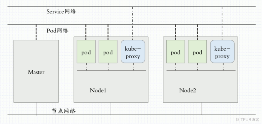 docker中19-k8s的示例分析