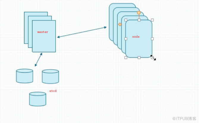 docker中19-k8s的示例分析