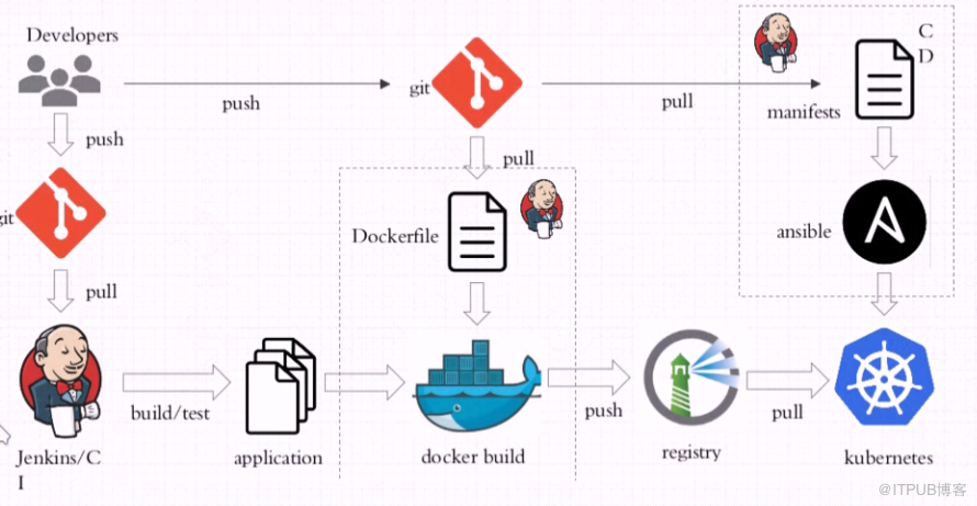 docker中19-k8s的示例分析