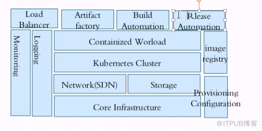 docker中19-k8s的示例分析