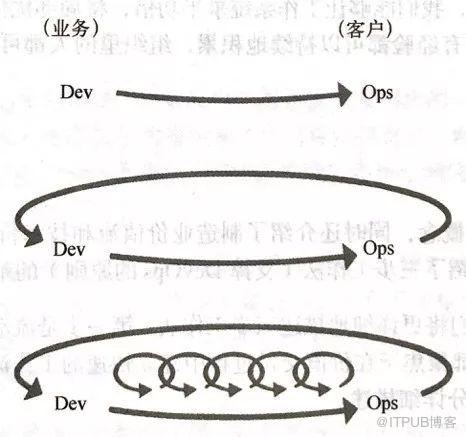 DevOps平台之看板设计