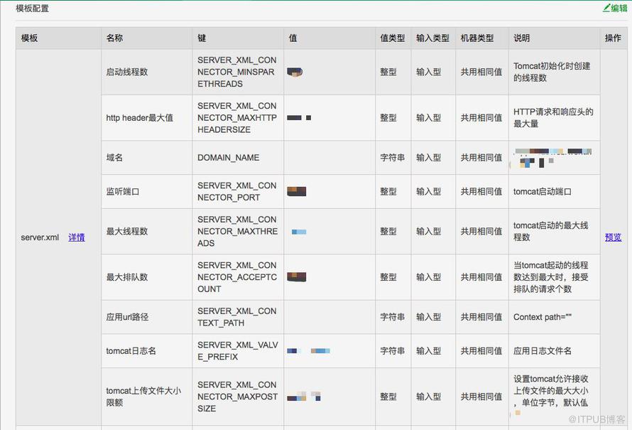 运维DevOps体系解析与落地实践