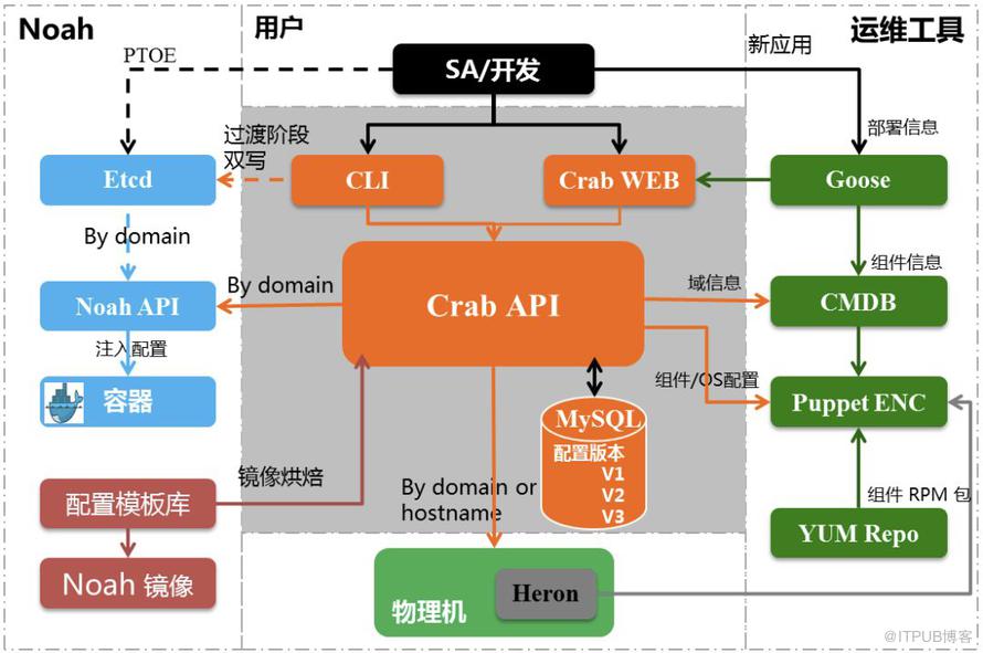 运维DevOps体系解析与落地实践