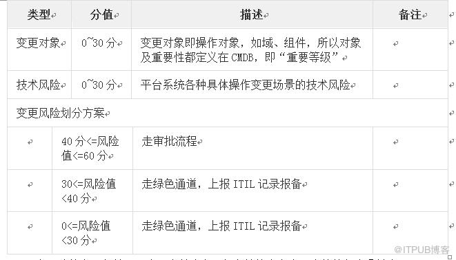 运维DevOps体系解析与落地实践