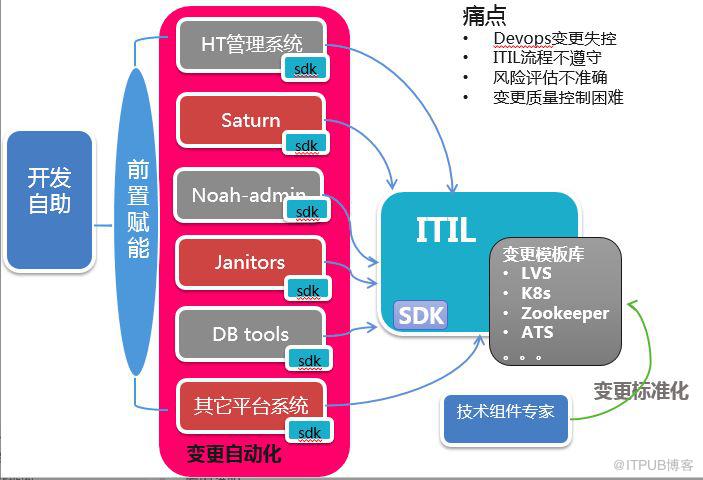 运维DevOps体系解析与落地实践