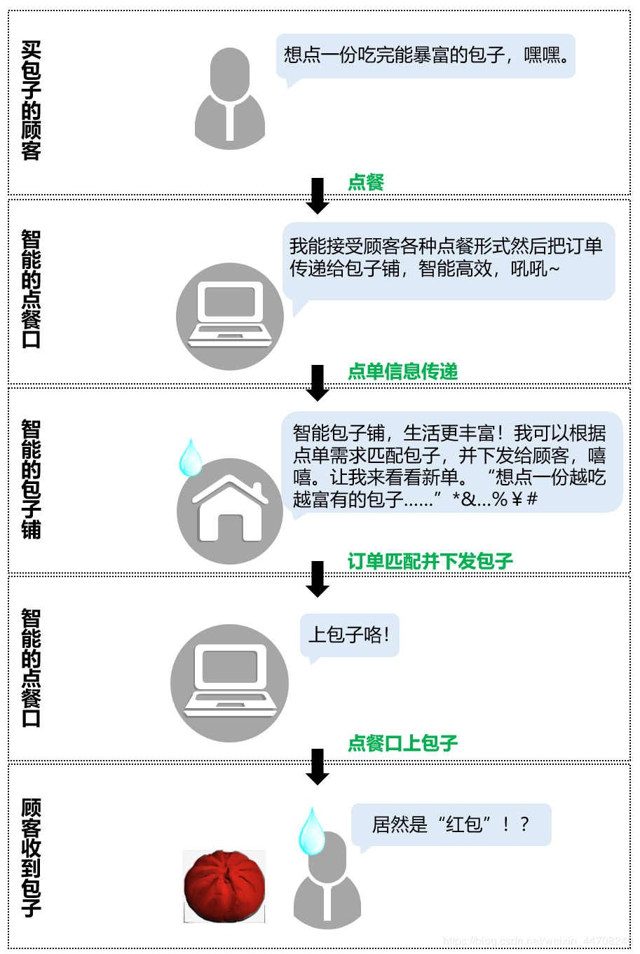 华为的快服务智慧平台是牛皮还是牛B？