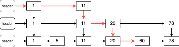 Golang中怎么使用跳表实现SortedSet