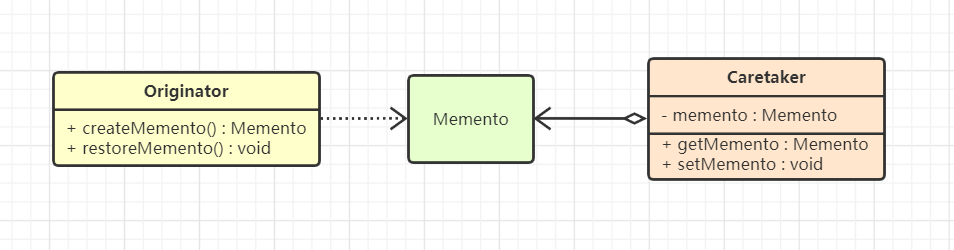 行为型设计模式 - 备忘录模式详解