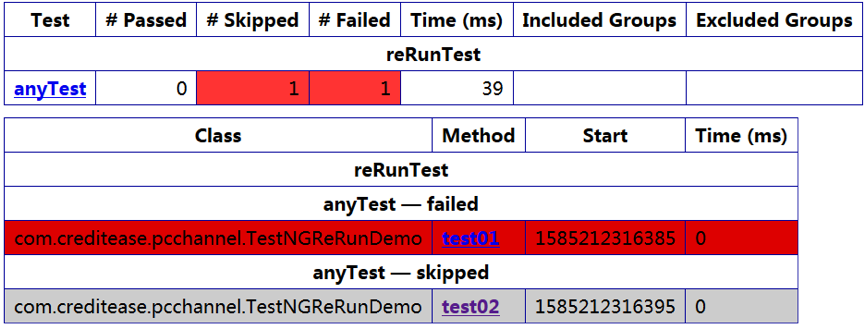 TestNG测试用例重跑分析