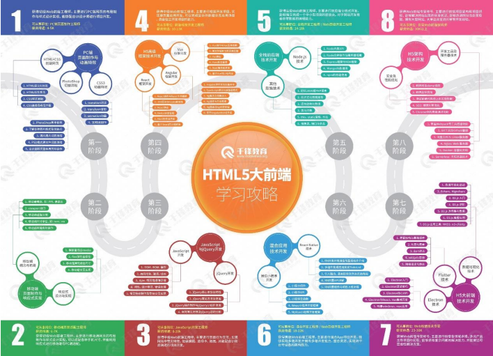 2020版千鋒HTML5大前端全套學(xué)習(xí)視頻1000集限時(shí)領(lǐng)