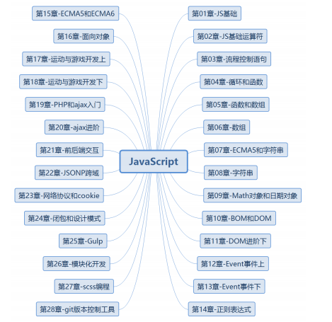 2020版千鋒HTML5大前端全套學(xué)習(xí)視頻1000集限時(shí)領(lǐng)