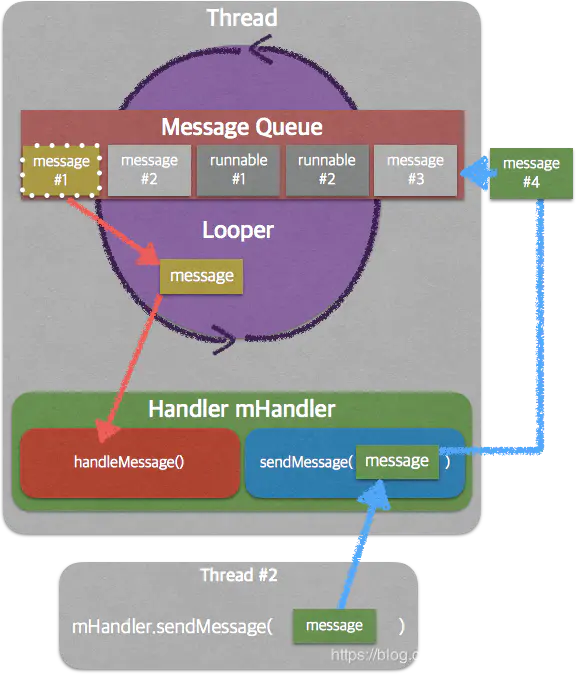 不想被面试官虐?Android知识汇总，你必须知道的Handler八大问题！