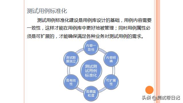 测试用例库建立与管理