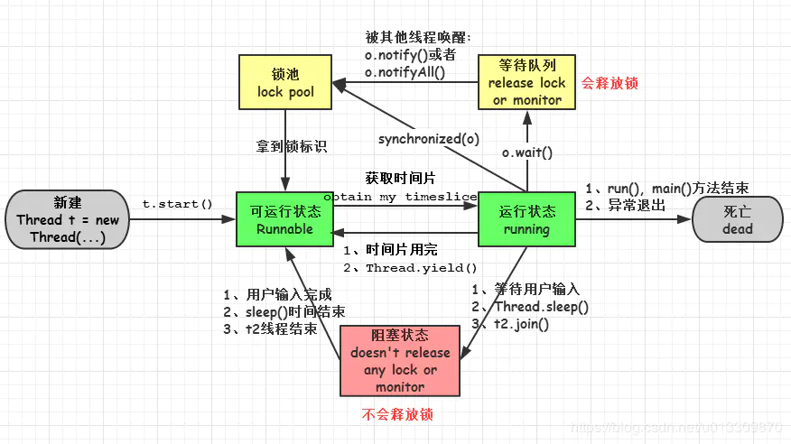 不想被面试官虐?Android知识汇总，你必须知道的Handler八大问题！