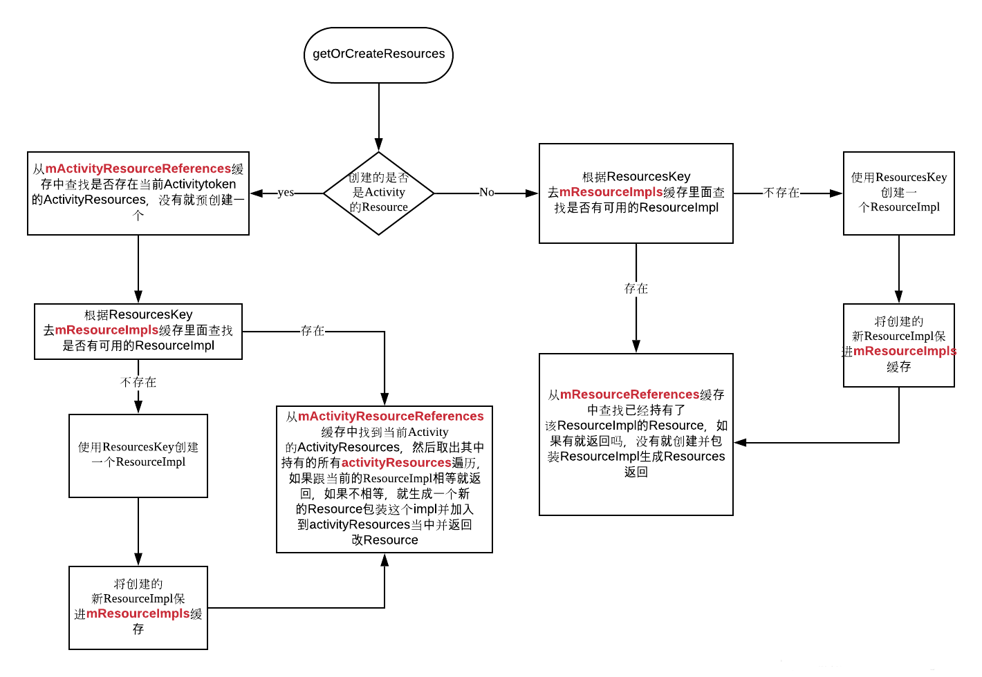 Android中怎么实现多语言动态更新