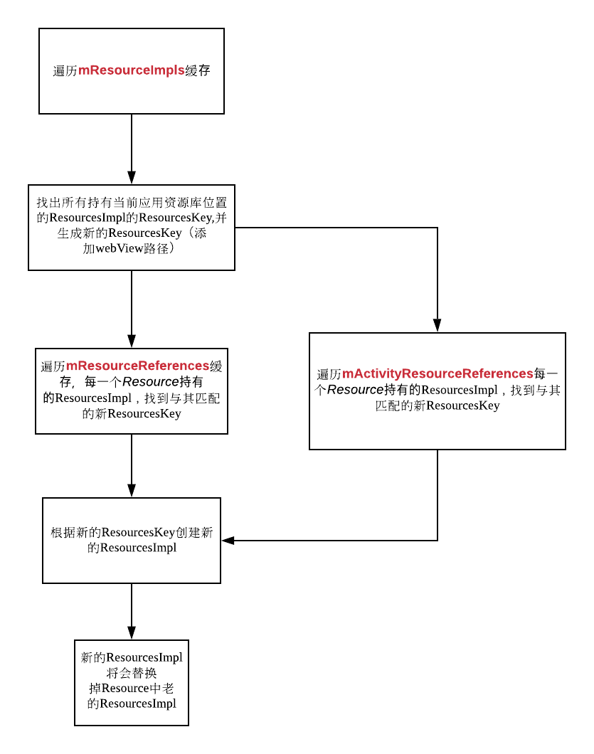 Android中怎么实现多语言动态更新