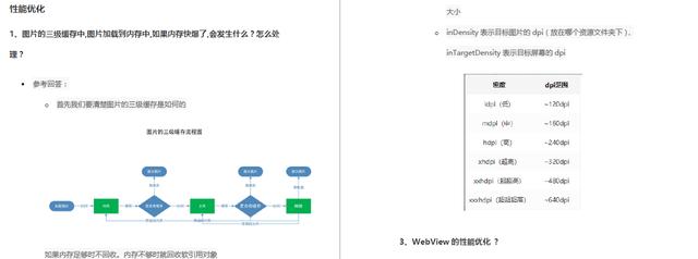 面试题分享，准备一个月拿下腾讯、华为等9个大厂offer（附答案）