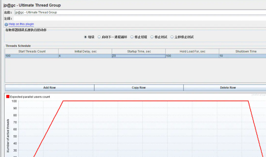 jmeter插件之Ultimate Thread Group场景设置