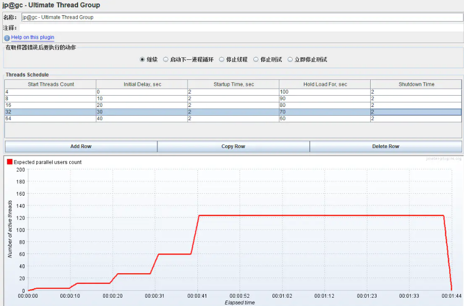 jmeter插件之Ultimate Thread Group场景设置