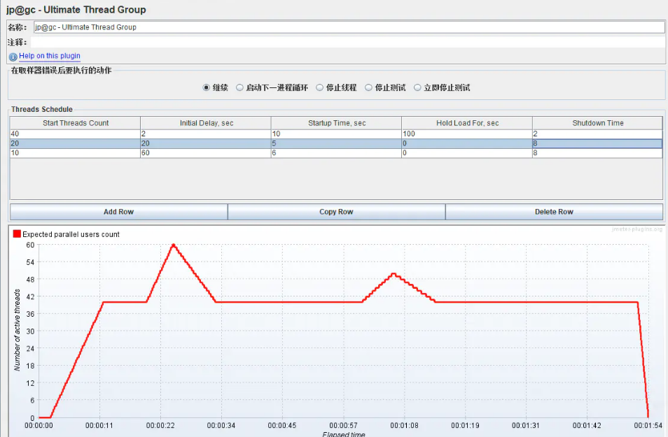 jmeter插件之Ultimate Thread Group场景设置