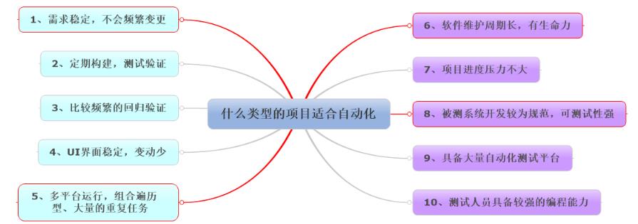 移动开发中自动化测试的示例分析