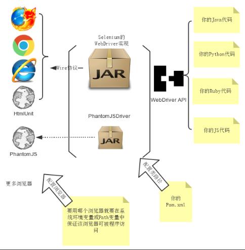 移动开发中自动化测试的示例分析