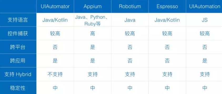 移动开发中自动化测试的示例分析