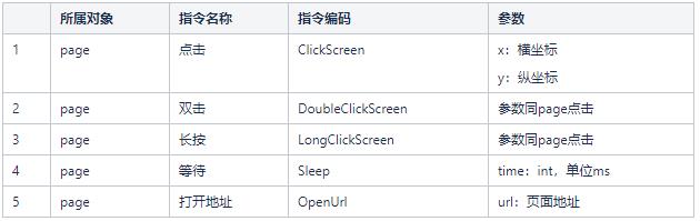 移动开发中自动化测试的示例分析