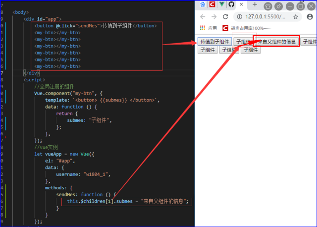 web前端开发中父链和子链方式实现通信