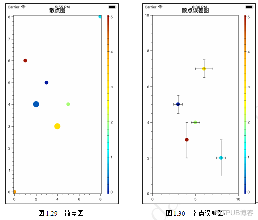 OxyPlot框架支持的其它图表有哪些