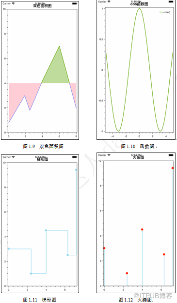 Xamarin图表开发中OxyPlot框架支持的图表类型有哪些