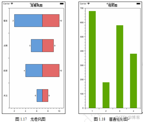 Xamarin中OxyPlot框架支持的图表类型有哪些