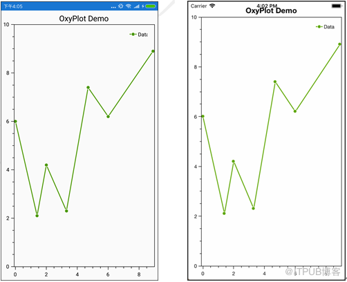 Xamarin图表开发基础教程（8）OxyPlot框架