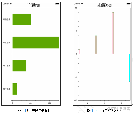 Xamarin中OxyPlot框架支持的图表类型有哪些