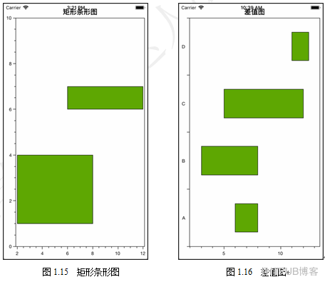 Xamarin中OxyPlot框架支持的圖表類型有哪些