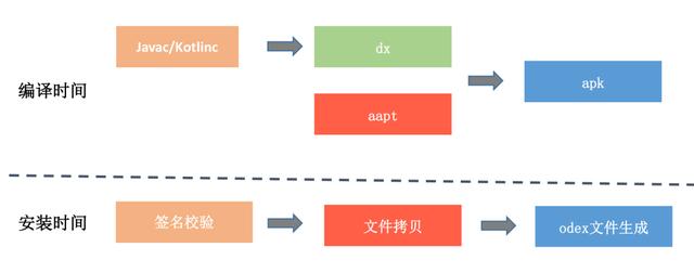 Android编译的知识点有哪些