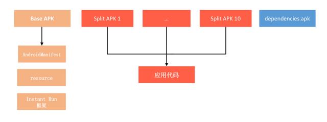 Android编译的知识点有哪些