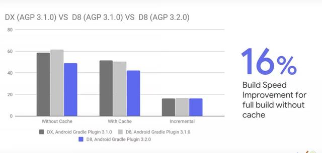 Android编译的知识点有哪些