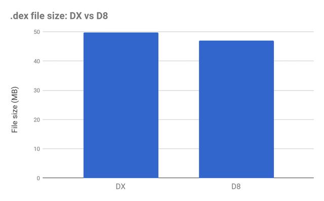 Android编译的知识点有哪些