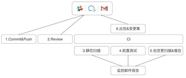 Android编译的知识点有哪些