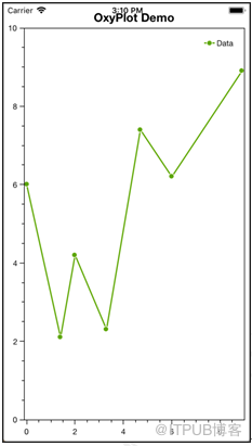 Xamamin iOS中如何使用OxyPlotiO框架绘制线图